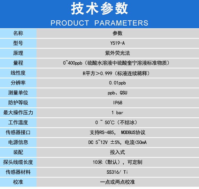 技术参数