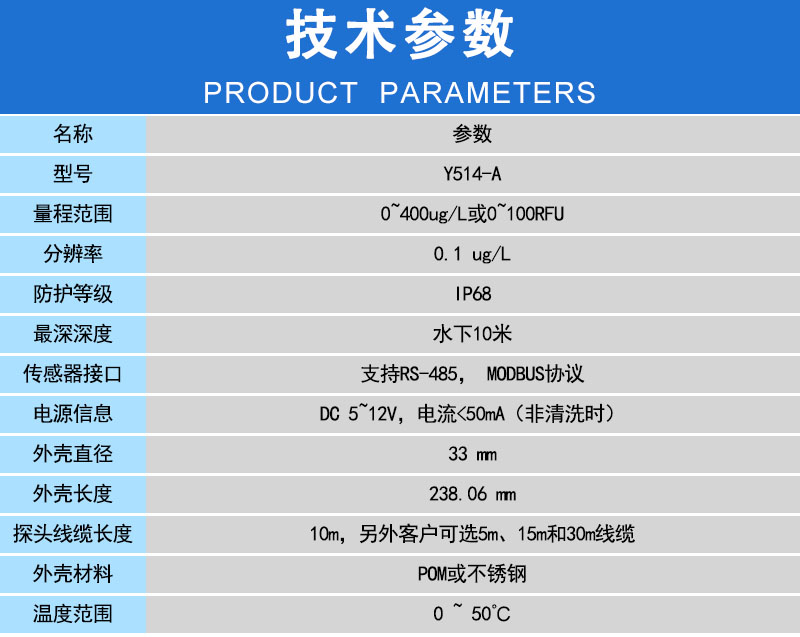 技术参数