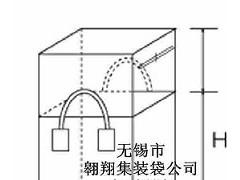 无锡市翱翔集装袋公司生产技术研讨会展