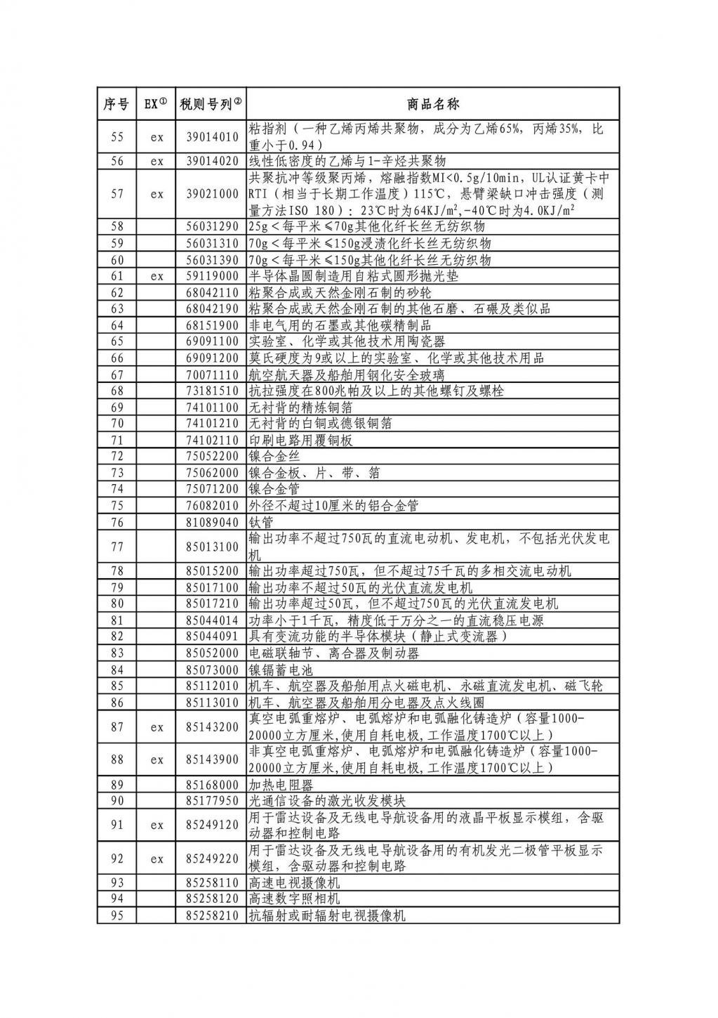 中方发布对美加征关税商品第十六次排除延期清单