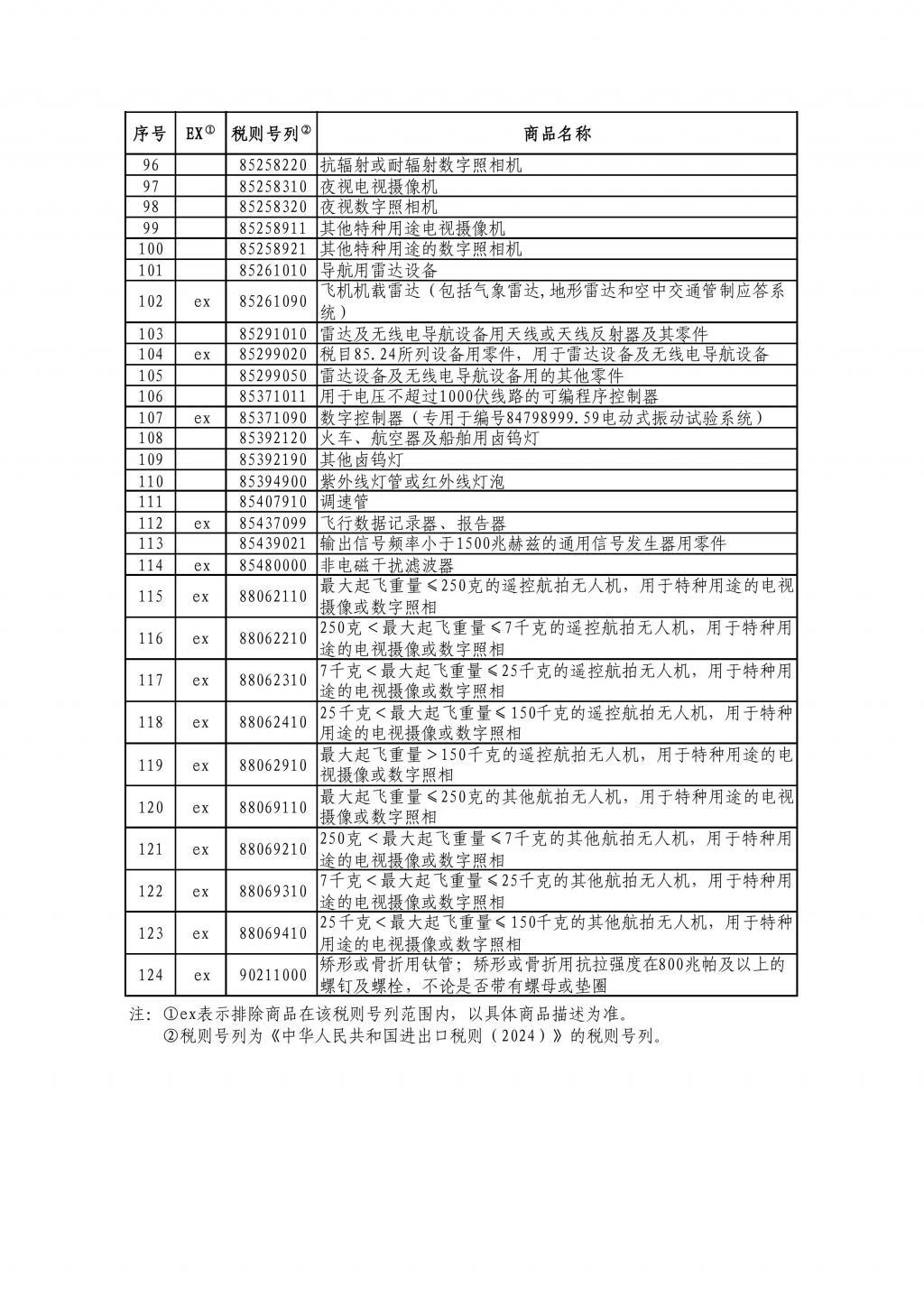 中方发布对美加征关税商品第十六次排除延期清单