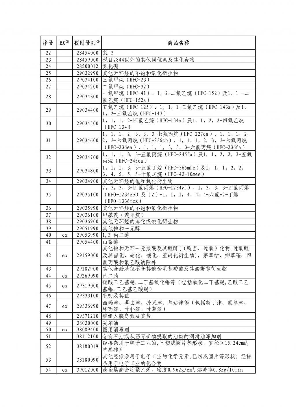 中方发布对美加征关税商品第十六次排除延期清单