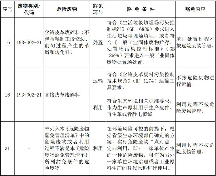 《国家危险废物名录(2025年版)》中含铬皮革废碎料豁免管理规定