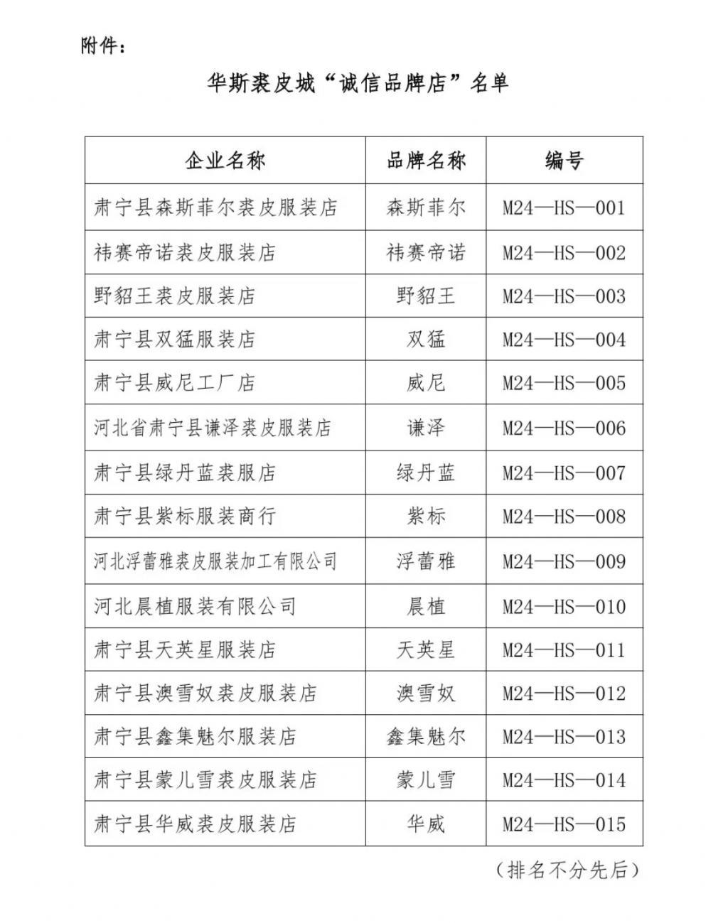 “华斯裘皮城”诚心品牌名单