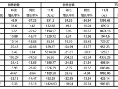 从上海十大商场销售数据，管窥服装消费新动向