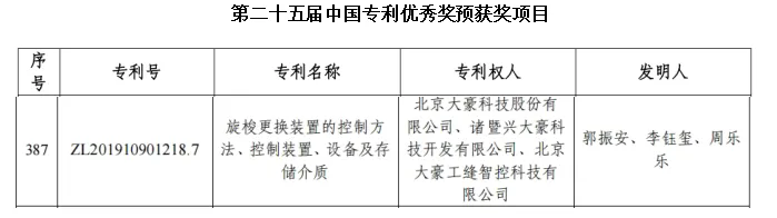 大豪科技入选第二十五届中国专利奖公示名单