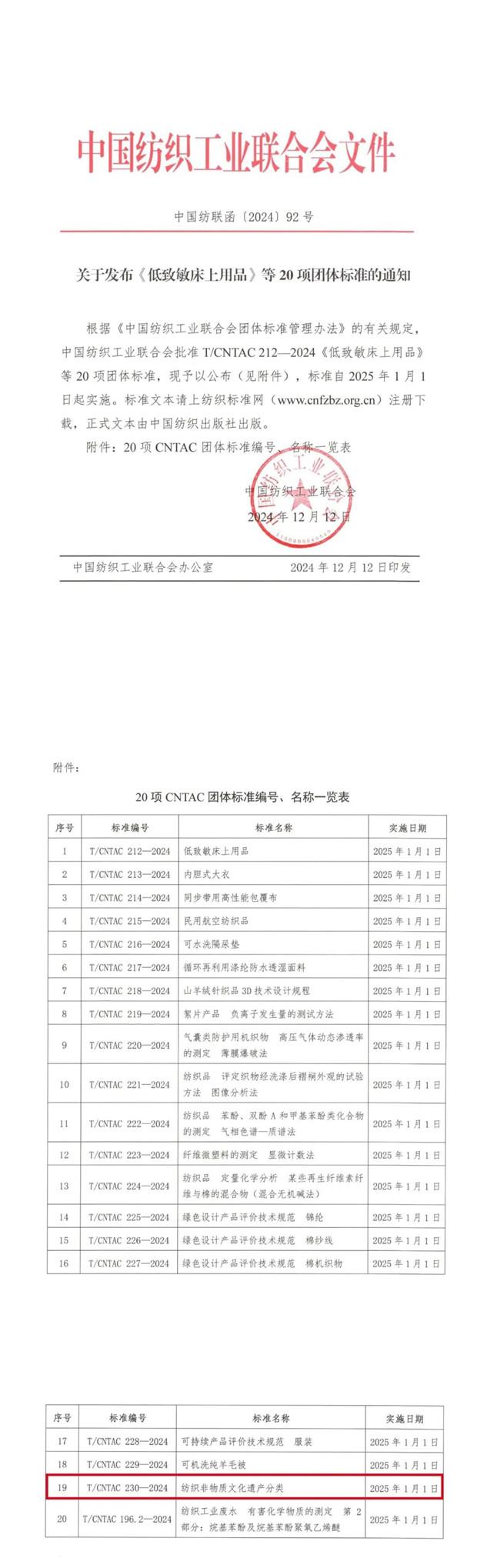 T/CNTAC230-2024《纺织⾮物质⽂化遗产分类》团体标准