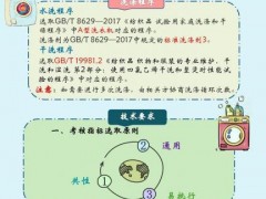 一图读懂 |《纺织产品洗后外观通用技术要求》国家标准