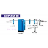 65立方冷干机 70立方冷干机 75立方冷干机